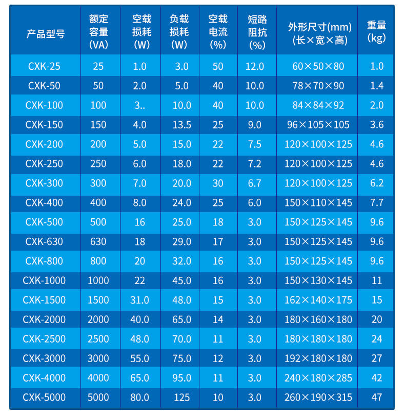 CXK系列船用控制變壓器