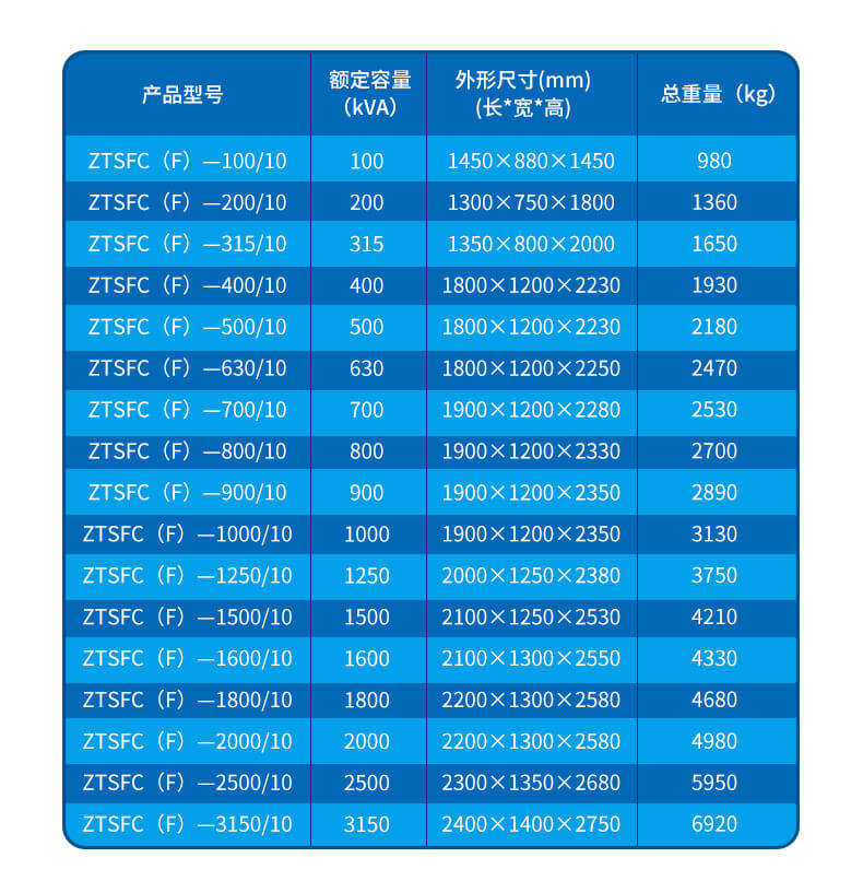 三相整流變壓器